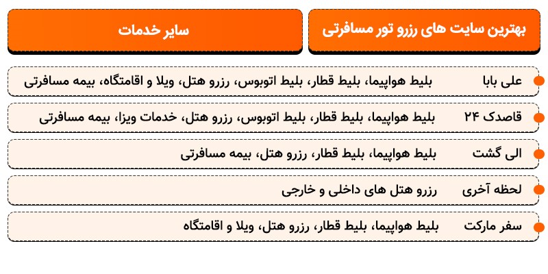 خرید تور مسافرتی از قاصدک 24