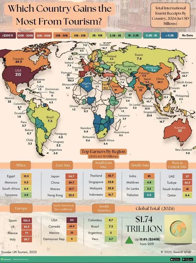 پردرآمدترین کشورهای جهان از صنعت گردشگری در سال ۲۰۲۴ + اینفوگرافی