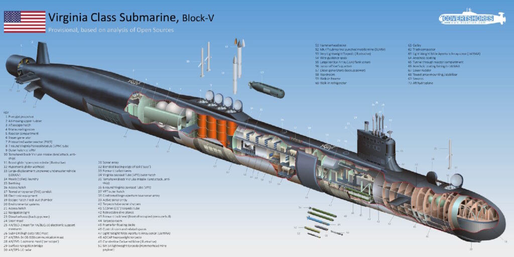 US-Navy-Virginia-Block-V-Cutaway-scaled-1-1024x512