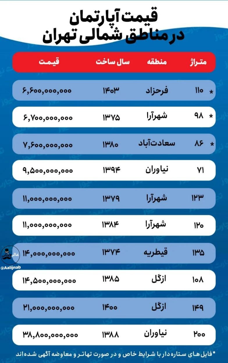 107
