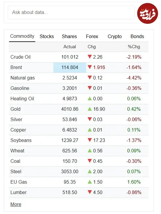 gold silver chart now1243