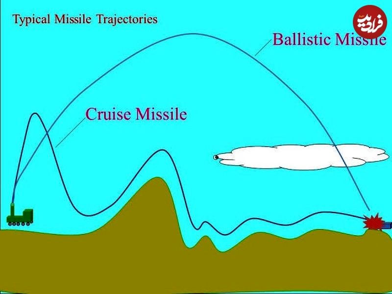 موشک «بالستیک» چیست و چه فرقی با موشک کروز دارد؟
