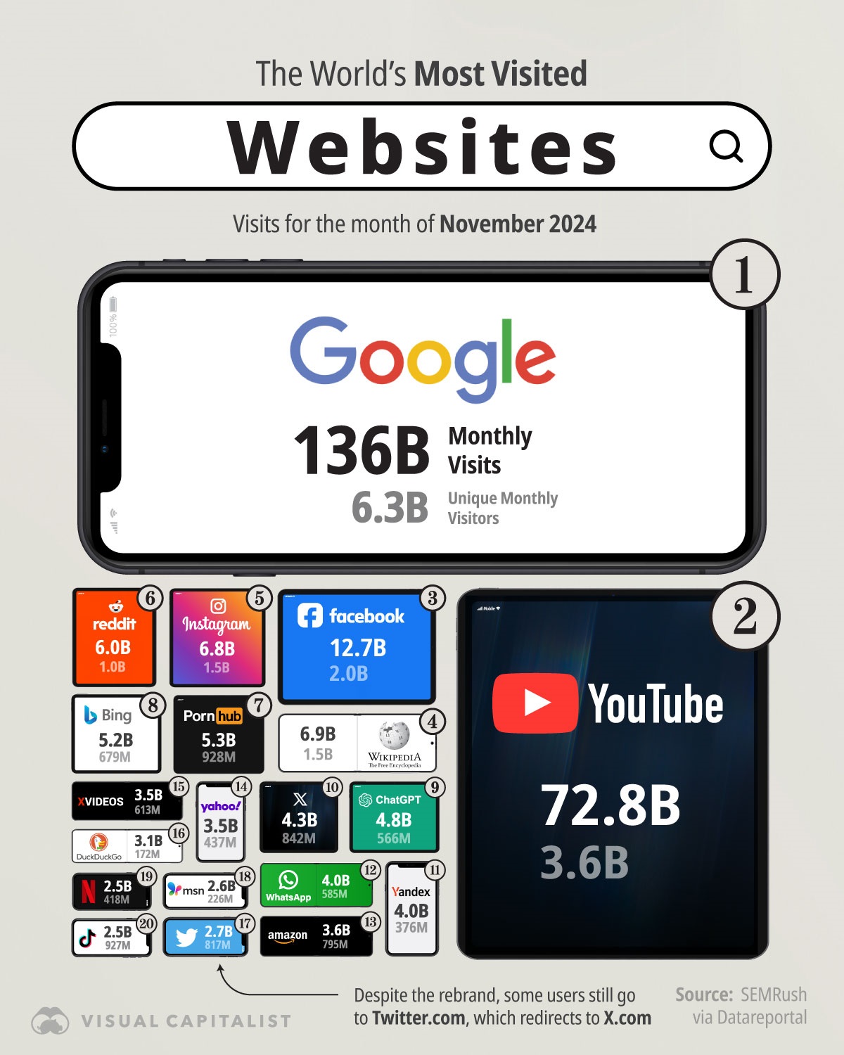 85