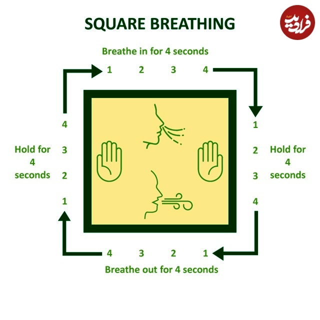 box breathing