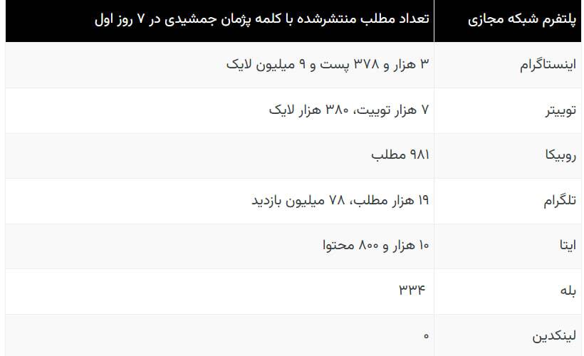 کاربران نسبت به ماجرای پژمان جمشیدی چه احساسی داشتند؟ کاربران نسبت به ماجرای پژمان جمشیدی چه احساسی داشتند؟