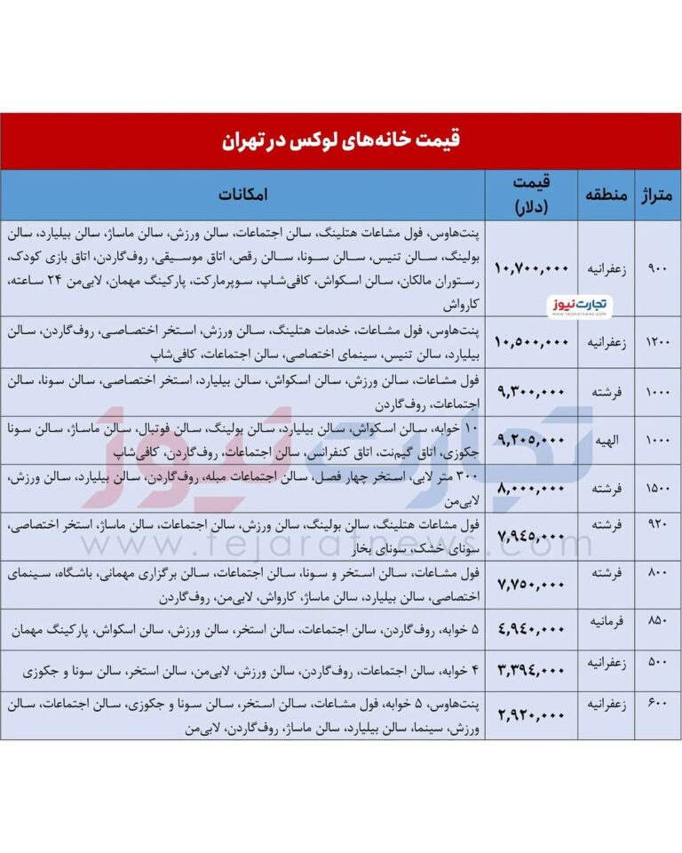 عکس؛ نیمه پنهان زندگی در خانه‌های لوکس که ما هیچ‌وقت ندیده‌ایم!