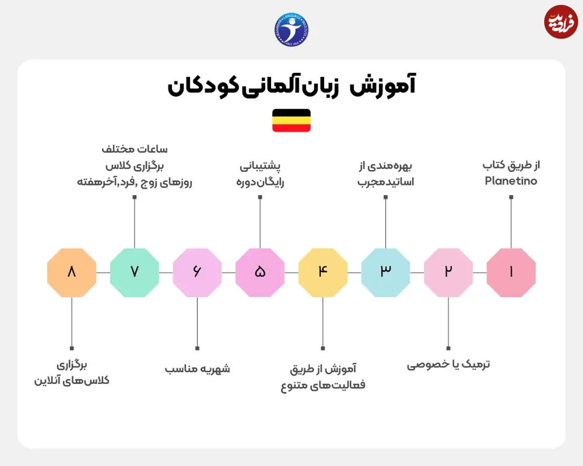 یادگیری زبان آلمانی چقدر طول میکشد