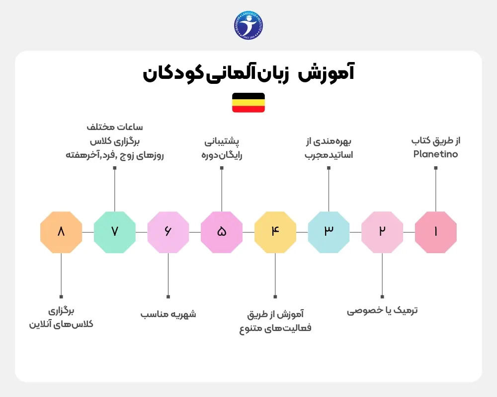 یادگیری زبان آلمانی چقدر طول میکشد