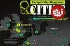 خطرناک‌ترین شهرهای اروپا از نظر مقیاس جرم و جنایت بر اساس نظر شهروندان + اینفوگرافی