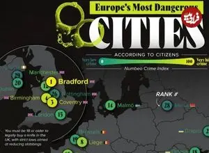 خطرناک‌ترین شهرهای اروپا از نظر مقیاس جرم و جنایت بر اساس نظر شهروندان + اینفوگرافی