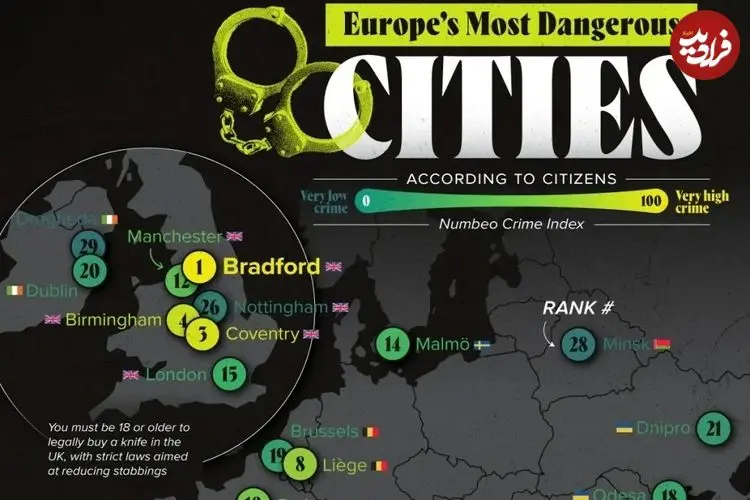 خطرناک‌ترین شهرهای اروپا از نظر مقیاس جرم و جنایت بر اساس نظر شهروندان + اینفوگرافی