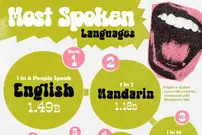 ۱۵ زبان پراستفاده در جهان که بیشترین گویشور را در سال ۲۰۲۶ دارند + اینفوگرافی