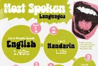۱۵ زبان پراستفاده در جهان که بیشترین گویشور را در سال ۲۰۲۶ دارند + اینفوگرافی