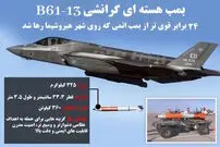 (عکس ) B۶۱ – ۱۳؛ بمب هسته ای جدید آمریکا با قدرتی ۲۴ برابر بمب اتمی رها شده در هیروشیما