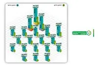 چه عواملی عملکرد برندهای بیمه در فضای دیجیتال تعیین می‌کند؟