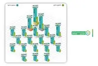 چه عواملی عملکرد برندهای بیمه در فضای دیجیتال تعیین می‌کند؟