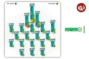 چه عواملی عملکرد برندهای بیمه در فضای دیجیتال تعیین می‌کند؟