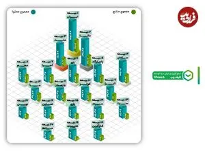 چه عواملی عملکرد برندهای بیمه در فضای دیجیتال تعیین می‌کند؟