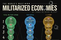 اینفوگرافی؛ جنگی‌ترین اقتصادهای جهان در سال ۲۰۲۴ بر اساس سه فاکتور کلیدی