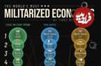 اینفوگرافی؛ جنگی‌ترین اقتصادهای جهان در سال ۲۰۲۴ بر اساس سه فاکتور کلیدی