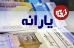 چگونه یارانه خود را از خانواده جدا کنیم؟