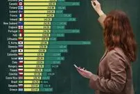 نگاهی به بالاترین و پایین‌ترین حقوق یک معلم در کشورهای مختلف جهان + اینفوگرافی