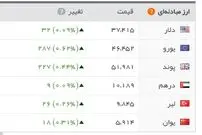 رکوردزنی سکه گرمی در بازار/ دلار مجددا رو به افزایش گذاشت