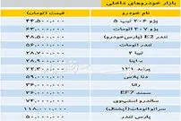 بازار خودروهای داخلی