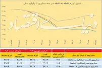 تورم امسال چقدر می شود؟