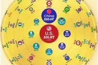 اینفوگرافی| ۵۰ اقتصاد بزرگ جهان در سال ۲۰۲۶ بر اساس تولید ناخالص داخلی مورد انتظار