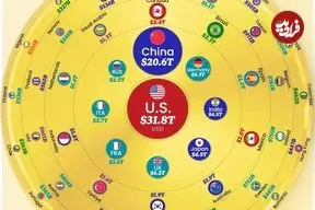 اینفوگرافی| ۵۰ اقتصاد بزرگ جهان در سال ۲۰۲۶ بر اساس تولید ناخالص داخلی مورد انتظار