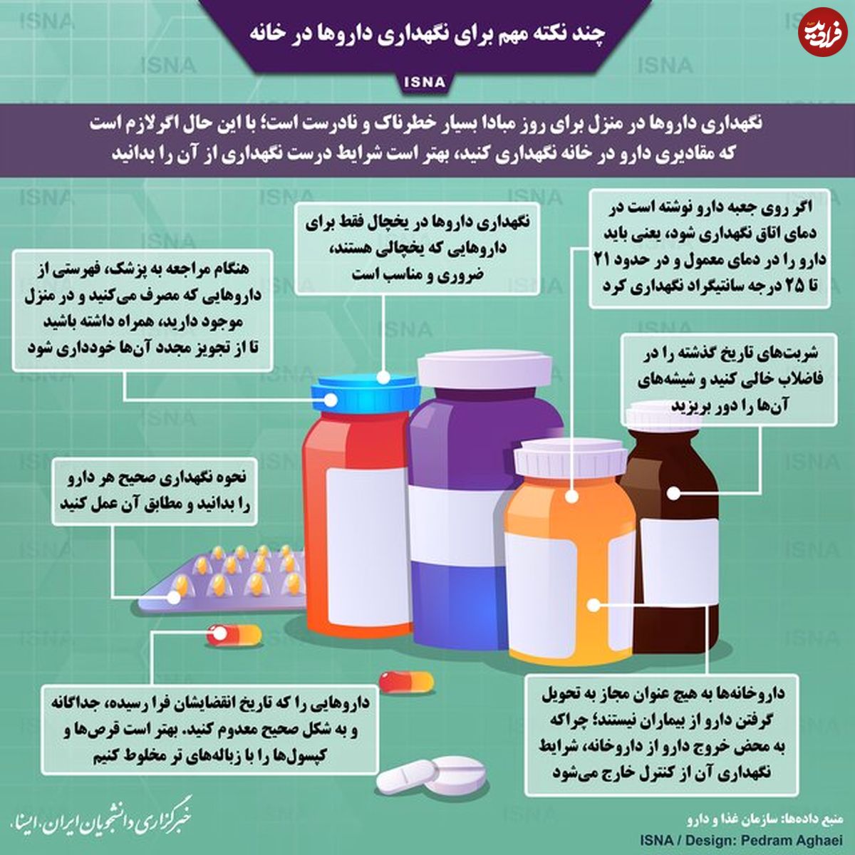 تصویر/ چند نکته مهم برای نگهداری دارو‌ها در خانه