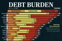 ۳۵ کشور با بیشترین میزان بدهی در سال ۲۰۲۵ بر اساس تولید ناخالص داخلی + اینفوگرافی