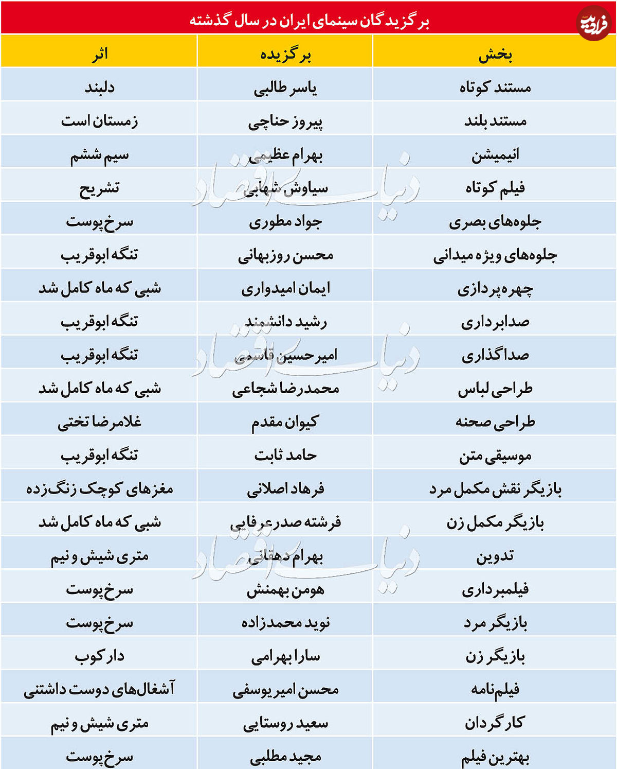 برترینهای سینما در یک سال