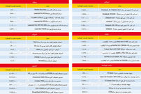 کش و قوس قیمت در بازار کامپیوتر