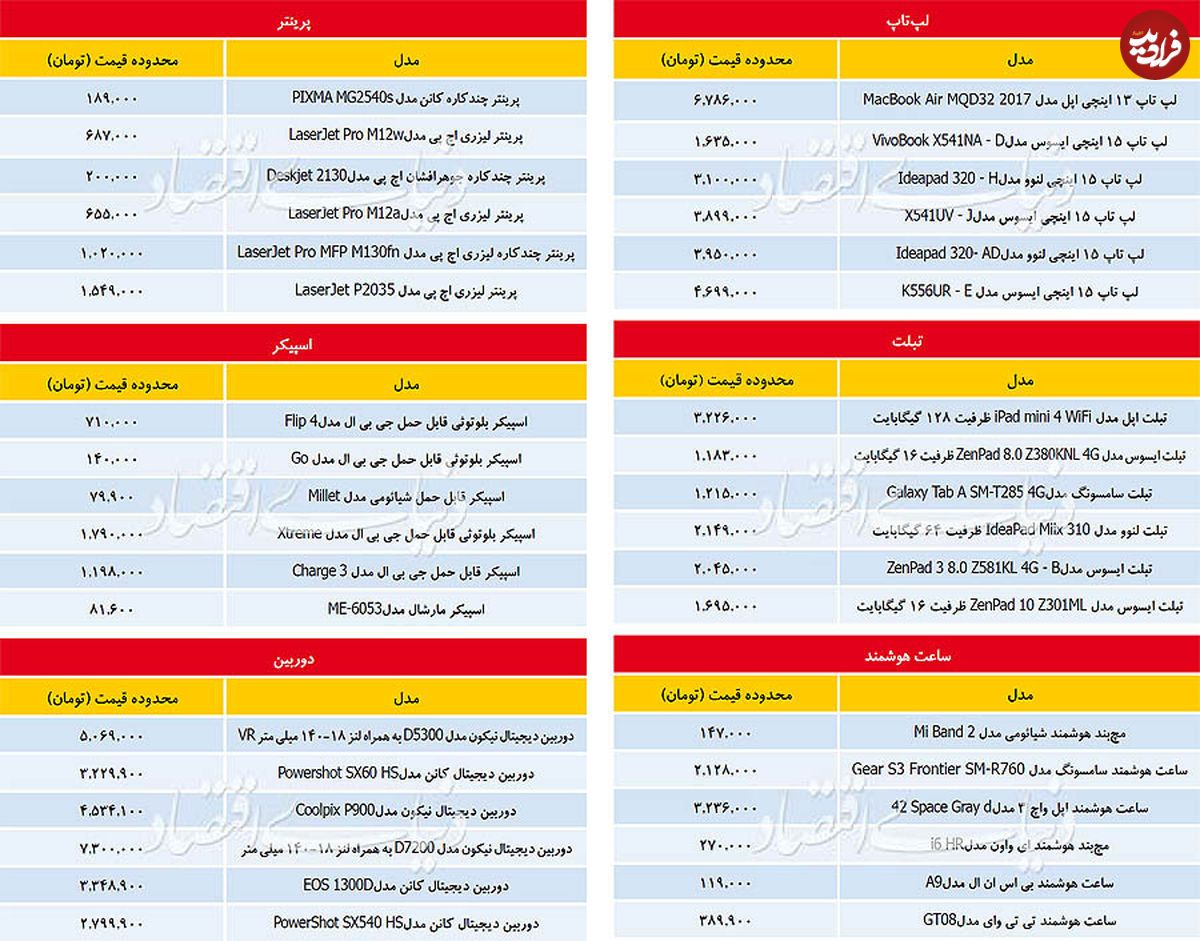 کش و قوس قیمت در بازار کامپیوتر