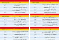 کش و قوس قیمت در بازار کامپیوتر