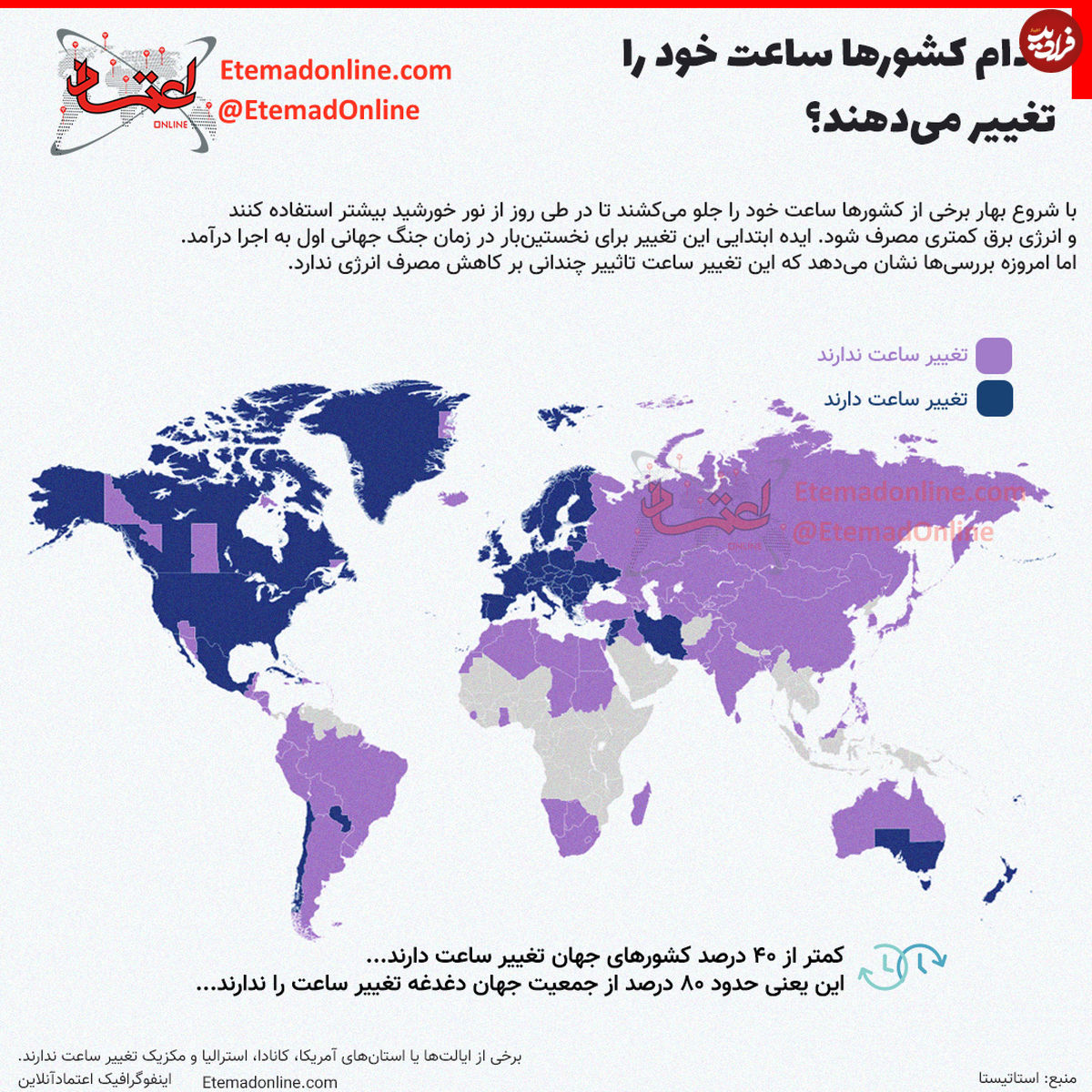تصویر/ کدام کشورها ساعت خود را تغییر میدهند؟