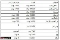 سکه طلا ۸۹۰ هزار تومان شد