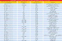 افزایش «فروش فوری»‌ها در بازار مسکن