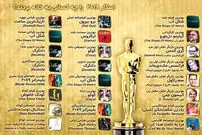 شب ناکامی بزرگان در اسکار