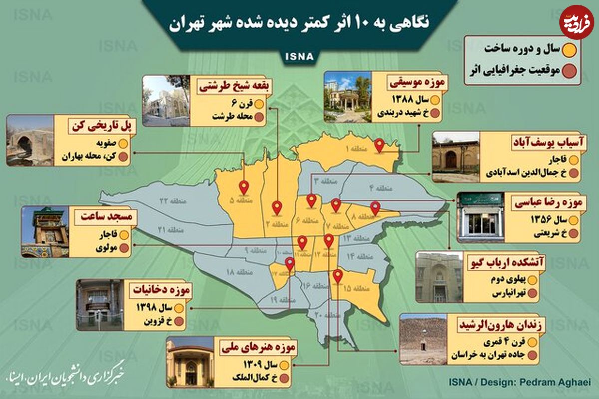 تصویر/ ۱۰ اثر کمتر دیده شده شهر تهران