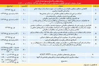 پاکسازی اقتصاد از درآمد نفتی