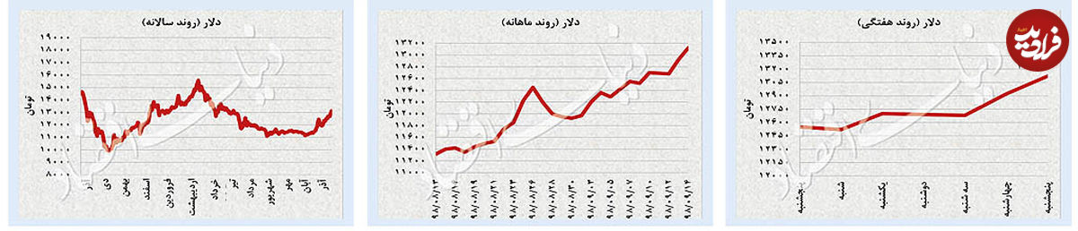 فروکش هیجان در بازار نفت