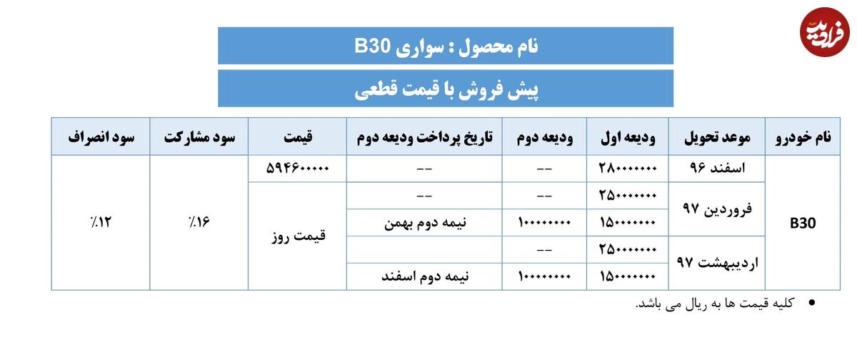 مرحله جدید فروش بی30 آغاز شد
