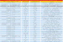 قیمت آپارتمان کمتر از ۲۵ سال ساخت در تهران