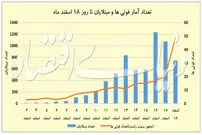 سبقت کرونا از آنفلوآنزا