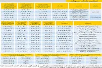 نبض بازار سهام