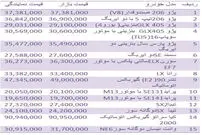 قیمت انواع خودروهای داخلی در بازار