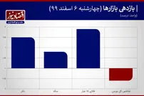 روند صعودی دلار ادامه دارد؟!